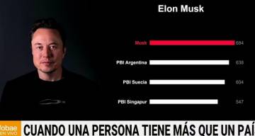 La fortuna de Elon Musk supera el PBI de varios países y reabre el debate sobre los superricos